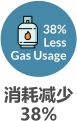 38% Less Gas Usage 消耗减少 38%