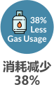 38% Less Gas Usage 消耗减少 38%