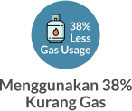 38% Less Gas Usage Menggunakan 38% Kurang Gas