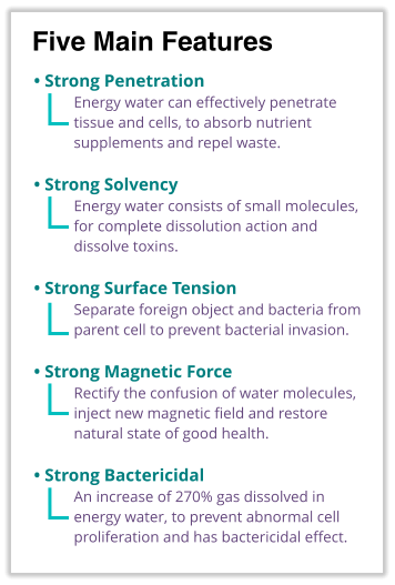 • Strong Penetration  Energy water can effectively penetrate tissue and cells, to absorb nutrient supplements and repel waste.  • Strong Solvency  Energy water consists of small molecules, for complete dissolution action and dissolve toxins.  • Strong Surface Tension  Separate foreign object and bacteria from parent cell to prevent bacterial invasion.  • Strong Magnetic Force  Rectify the confusion of water molecules, inject new magnetic field and restore natural state of good health.  • Strong Bactericidal  An increase of 270% gas dissolved in energy water, to prevent abnormal cell proliferation and has bactericidal effect. Five Main Features
