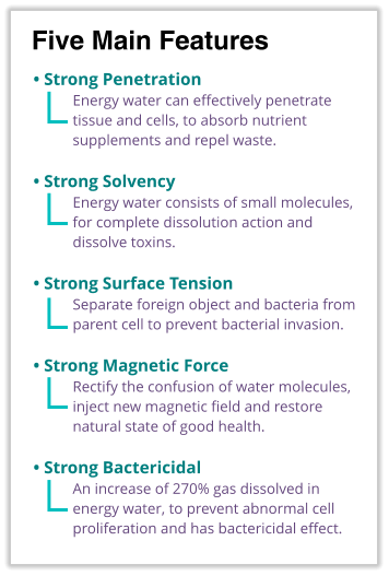 • Strong Penetration  Energy water can effectively penetrate tissue and cells, to absorb nutrient supplements and repel waste.  • Strong Solvency  Energy water consists of small molecules, for complete dissolution action and dissolve toxins.  • Strong Surface Tension  Separate foreign object and bacteria from parent cell to prevent bacterial invasion.  • Strong Magnetic Force  Rectify the confusion of water molecules, inject new magnetic field and restore natural state of good health.  • Strong Bactericidal  An increase of 270% gas dissolved in energy water, to prevent abnormal cell proliferation and has bactericidal effect. Five Main Features