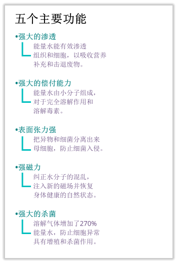 •强大的渗透 能量水能有效渗透 组织和细胞，以吸收营养 补充和击退废物。  •强大的偿付能力 能量水由小分子组成， 对于完全溶解作用和 溶解毒素。  •表面张力强 把异物和细菌分离出来 母细胞，防止细菌入侵。  •强磁力 纠正水分子的混乱， 注入新的磁场并恢复 身体健康的自然状态。  •强大的杀菌 溶解气体增加了270% 能量水，防止细胞异常 具有增殖和杀菌作用。 五个主要功能