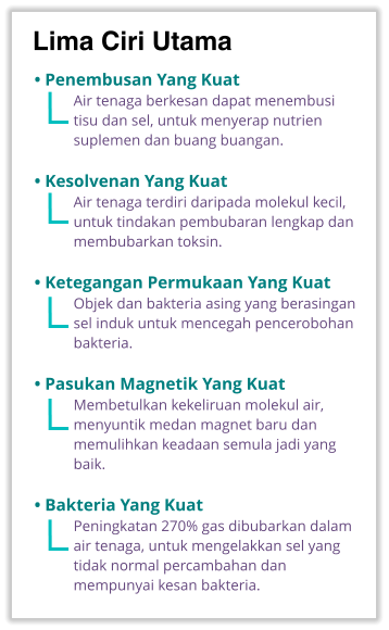 • Penembusan Yang Kuat Air tenaga berkesan dapat menembusi tisu dan sel, untuk menyerap nutrien suplemen dan buang buangan.  • Kesolvenan Yang Kuat Air tenaga terdiri daripada molekul kecil, untuk tindakan pembubaran lengkap dan membubarkan toksin.  • Ketegangan Permukaan Yang Kuat Objek dan bakteria asing yang berasingan sel induk untuk mencegah pencerobohan  bakteria.  • Pasukan Magnetik Yang Kuat Membetulkan kekeliruan molekul air, menyuntik medan magnet baru dan  memulihkan keadaan semula jadi yang  baik.  • Bakteria Yang Kuat Peningkatan 270% gas dibubarkan dalam air tenaga, untuk mengelakkan sel yang  tidak normal percambahan dan  mempunyai kesan bakteria. Lima Ciri Utama